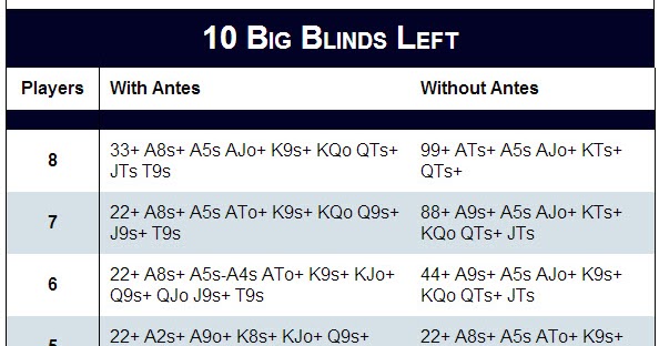 Minimum re raise holdem Craps how to place odds bet